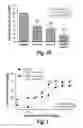 Fig. 04 - COMPOSITIONS AND METHODS FOR TREATING RHEUMATOID ARTHRITIS