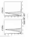 Fig. 40 - Methods of Modulating Immune Function