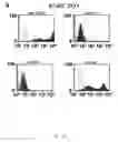 Fig. 43 - Methods of Modulating Immune Function