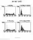 Fig. 44 - Methods of Modulating Immune Function