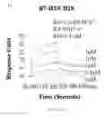 Fig. 48 - Methods of Modulating Immune Function