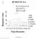 Fig. 49 - Methods of Modulating Immune Function