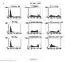 Fig. 50 - Methods of Modulating Immune Function