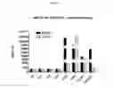 Fig. 04 - A COMPOUND THAT SPECIFICALLY BINDS TO KIR3DL2 FOR USE IN THE TREATMENT OF PERIPHERAL T CELL LYMPHOMA