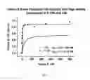 Fig. 06 - Anti-factor Bb antibodies