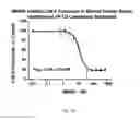 Fig. 22 - Anti-factor Bb antibodies