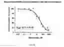 Fig. 28 - Anti-factor Bb antibodies