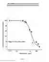 Fig. 32 - Anti-factor Bb antibodies