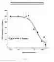 Fig. 35 - Anti-factor Bb antibodies