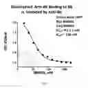 Fig. 37 - Anti-factor Bb antibodies