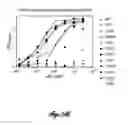 Fig. 12 - Compositions for inhibiting MASP-2 dependent complement activation