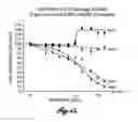 Fig. 19 - Compositions for inhibiting MASP-2 dependent complement activation