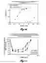 Fig. 20 - Compositions for inhibiting MASP-2 dependent complement activation