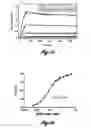 Fig. 23 - Compositions for inhibiting MASP-2 dependent complement activation