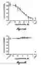 Fig. 24 - Compositions for inhibiting MASP-2 dependent complement activation