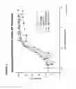 Fig. 07 - Humanized Anti-Factor D Antibodies And Uses Thereof