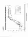 Fig. 07 - Humanized Anti-Factor D Antibodies And Uses Thereof