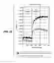 Fig. 35 - Coiled coil and/or tether containing protein complexes and uses thereof