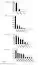 Fig. 04 - COMPOSITIONS OF PARTIALLY DEACETYLATED CHITIN DERIVATIVES