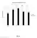 Fig. 06 - Formaldehyde-free melamine carbohydrate binders for improved fire- resistant fibrous materials