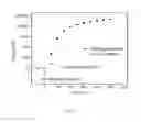 Fig. 04 - Polymeric photoinitiators