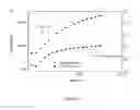 Fig. 05 - Polymeric photoinitiators