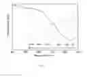 Fig. 03 - TUNABLE AND RESPONSIVE PHOTONIC HYDROGELS COMPRISING NANOCRYSTALLINE CELLULOSE