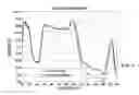 Fig. 05 - INFRARED-REFLECTIVE COATINGS
