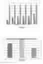Fig. 13 - Lecithin and plasticizer compositions and methods