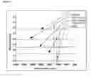 Fig. 03 - Development of zwitterionic coatings that confer ultra anti-biofouling properties to commercial reverse osmosis membranes