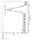 Fig. 05 - Development of zwitterionic coatings that confer ultra anti-biofouling properties to commercial reverse osmosis membranes