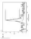 Fig. 06 - Development of zwitterionic coatings that confer ultra anti-biofouling properties to commercial reverse osmosis membranes