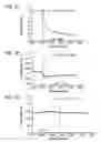 Fig. 08 - Development of zwitterionic coatings that confer ultra anti-biofouling properties to commercial reverse osmosis membranes