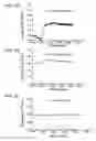Fig. 09 - Development of zwitterionic coatings that confer ultra anti-biofouling properties to commercial reverse osmosis membranes