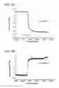 Fig. 10 - Development of zwitterionic coatings that confer ultra anti-biofouling properties to commercial reverse osmosis membranes
