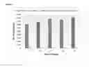 Fig. 12 - Development of zwitterionic coatings that confer ultra anti-biofouling properties to commercial reverse osmosis membranes