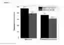 Fig. 13 - Development of zwitterionic coatings that confer ultra anti-biofouling properties to commercial reverse osmosis membranes