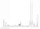 Fig. 16 - Polysilsesquioxane-dendron liquid crystals and method for preparing the same