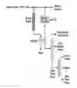 Fig. 01 - Solvent extraction of oil from distillers dried grains and methods of using extraction products
