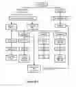 Fig. 06 - Solvent extraction of oil from distillers dried grains and methods of using extraction products