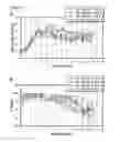 Fig. 04 - Cell culture compositions with antioxidants and methods for polypeptide production