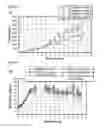 Fig. 05 - Cell culture compositions with antioxidants and methods for polypeptide production