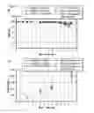 Fig. 06 - Cell culture compositions with antioxidants and methods for polypeptide production