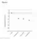 Fig. 08 - Cell culture compositions with antioxidants and methods for polypeptide production