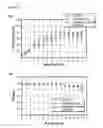 Fig. 09 - Cell culture compositions with antioxidants and methods for polypeptide production