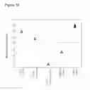 Fig. 12 - Cell culture compositions with antioxidants and methods for polypeptide production
