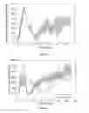 Fig. 04 - Methods of perfusion culturing using a shake flask and microcarriers