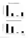 Fig. 10 - DEVICE AND METHODS FOR PLATELET LYSIS OR ACTIVATION
