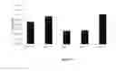 Fig. 05 - METHODS OF UPSCALING MESENCHYMAL STROMAL CELL PRODUCTION, COMPOSITIONS AND KIT THEREOF