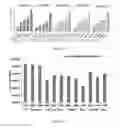 Fig. 13 - METHODS OF UPSCALING MESENCHYMAL STROMAL CELL PRODUCTION, COMPOSITIONS AND KIT THEREOF